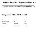 HLS Latency and Its Impact on Live Broadcasting